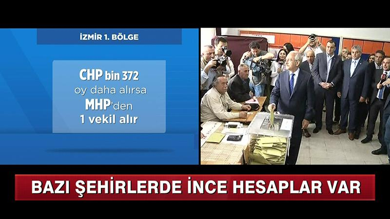 1 Kasım seçiminin kritik şehirleri!