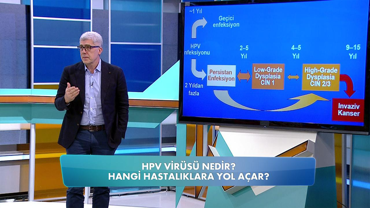 Rahim içi kanserinin sebebi nedir?
