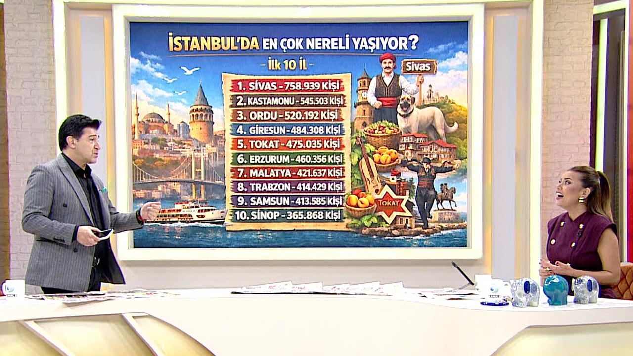 İstanbul'da en çok nereli yaşıyor?