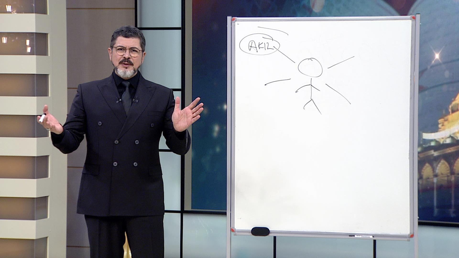 İnsan nasıl bir varlıktır?