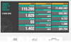 Son dakika... Türkiye'nin günlük koronavirüs tablosu | Video