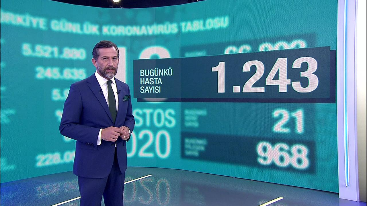Kanal D Ana Haber – 14.08.2020