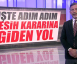 Adım adım fesih kararına giden yol!