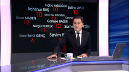 Kanal D Ana Haber Bülteni - 01.12.2016