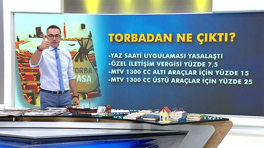 Kanal D ile Günaydın Türkiye - 29.11.2017
