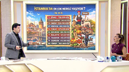 İstanbul'da en çok nereli yaşıyor?