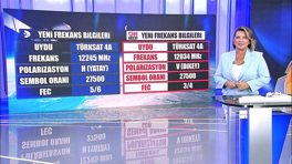 Kanal D Haber Hafta Sonu - 15.08.2026