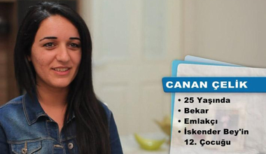 Evim Şahane 7 Mayıs - Canan Çelik