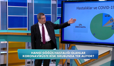 Hangi hastalıkları olanlar Koronavirüs riski altında?