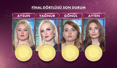 "Gelinim Mutfakta Süper Final"in üçüncü haftasında lider kim oldu?