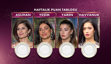 Gelinim Mutfakta'da 159. Hafta kim birinci oldu? 5 Kasım 2021