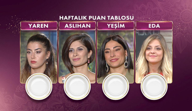 Gelinim Mutfakta'da 160. Hafta kim birinci oldu? 12 Kasım 2021