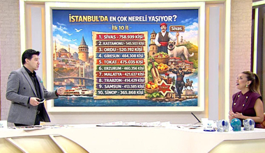 İstanbul'da en çok nereli yaşıyor?