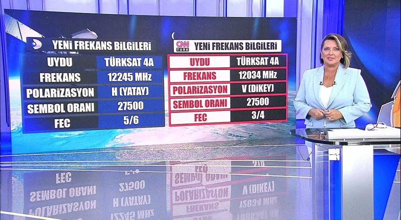 Uydu ve yayıncılık teknolojisinde yeni dönem bu gece başlıyor!