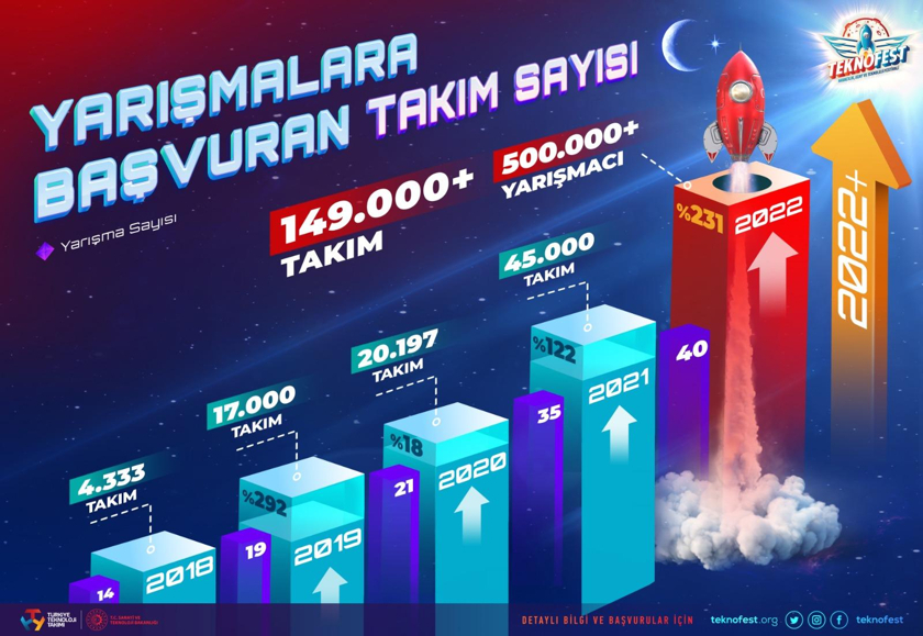 TEKNOFEST Karadeniz’e Muhteşem İlgi!